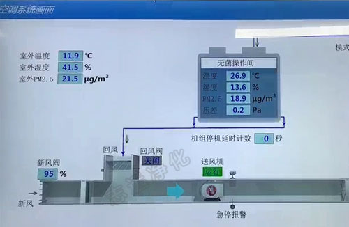 什么是SMT無塵車間？