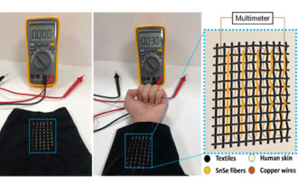 研究人員表示，未來柔性可穿戴熱電纖維與織物可以從體熱中收集能量